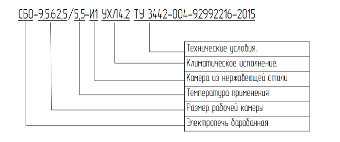 обозначения барабанных электропечей