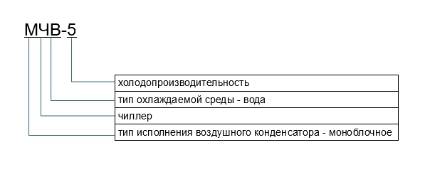 обозначения в документации моноблочной установки охлаждения жидкости