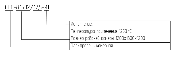 маркировка камерных шкафов СНО