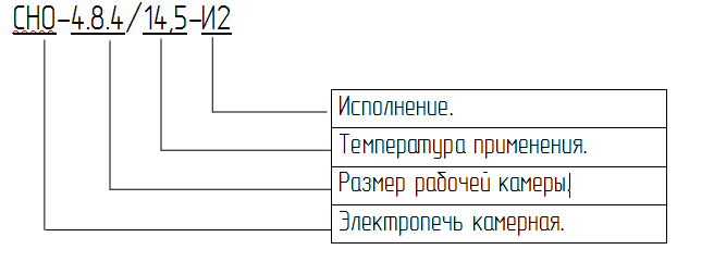 маркировка камерных шкафов СНО-4.8.4/14,5-И2