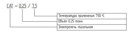 Структура обозначения тигельных печей для плавки алюминия «САТ»