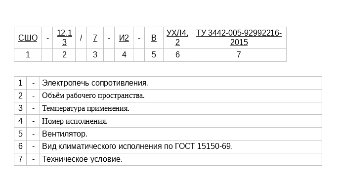 пример записи в документации промышленной шахтной печи