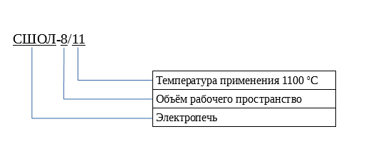 пример записи в документации шахтной лабораторной печи