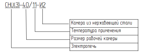 запись марки шкафа СНО (З) в конструкторской документации