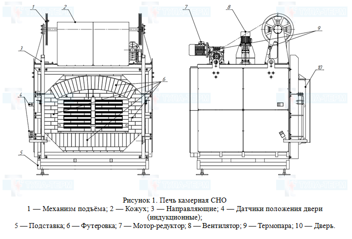 рисунок камерной печи сопротивления СНО