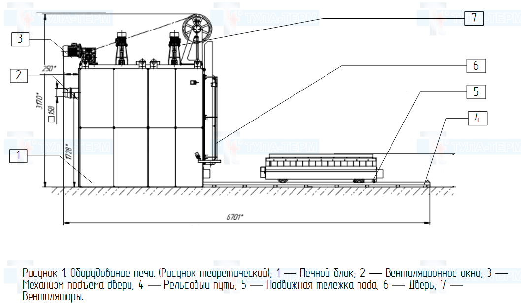 рисунок камерной электропечи СНОТ-10.10.4/12