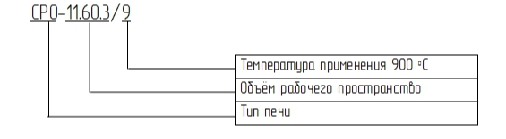 Пример записи марки шкафа СРО-11.60.3/9 в конструкторской документации