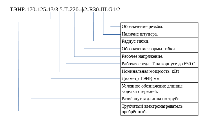 трубчатые нагревательные элементы ТЭНР-обозначения