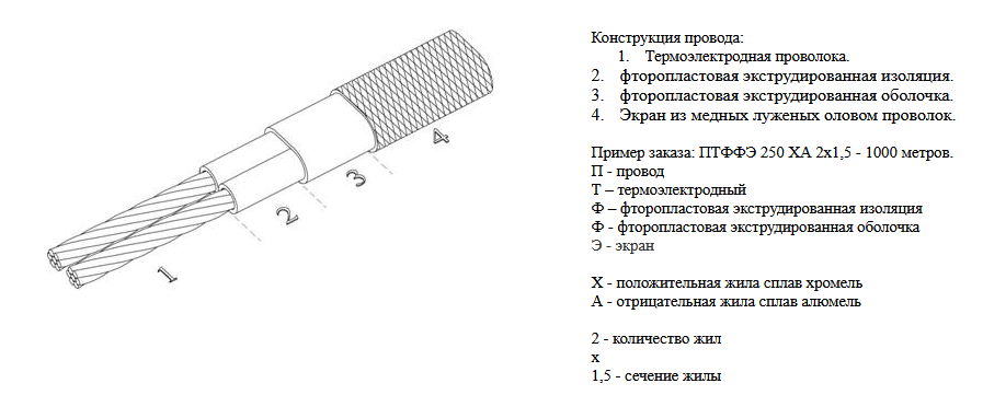 Термоэлектродный провод ПТФФГЭ/ХА/2х0,5 ТУ 3567-012-23477532-14