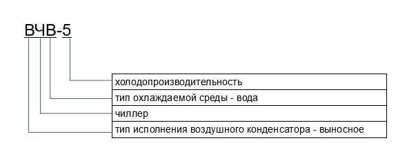 обозначение в документации модульной установки охлаждения жидкости