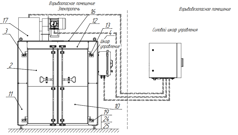 устройство взрывозащищенного шкафа