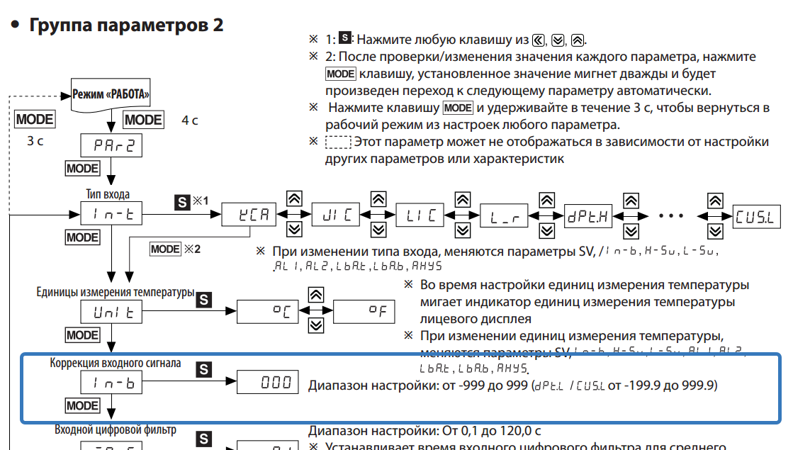 Коррекция входного сигнала