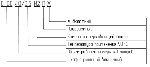 маркировка низкотемпературного шкафа СНВС-40/3,5-И2 П Ж