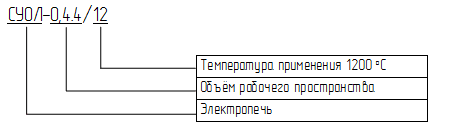 пример маркировки трубчатой лабораторной печи СУОЛ-0,4.4/12