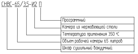 маркировка вакуумного шкафа СНВС-65/3,5-И2 П