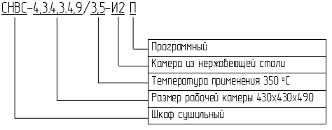 Маркировка вакуумного шкафа СНВС-4,3.4,3.4,9/3,5-И2 П